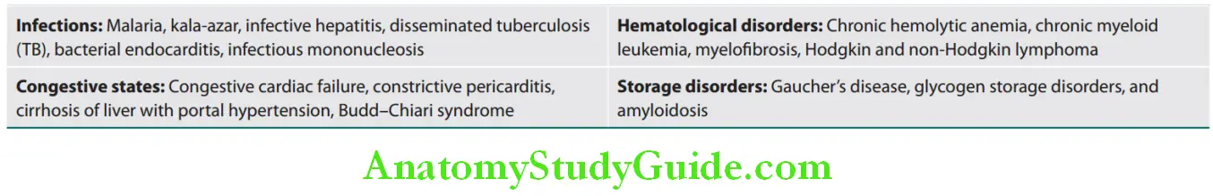 Hepatobiliary System Causes of hepatosplenomegaly