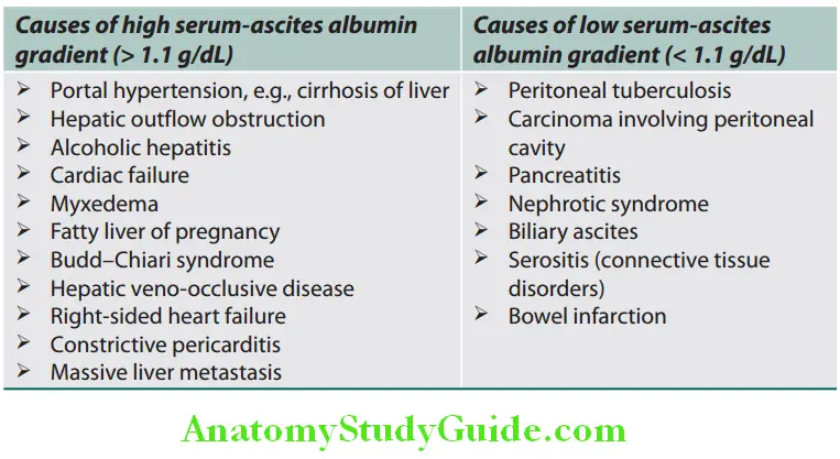 Hepatobiliary System Causes of high and low serum-ascites albumin gradient