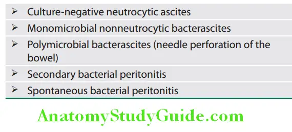 Hepatobiliary System Classifiation of ascitic flid infection