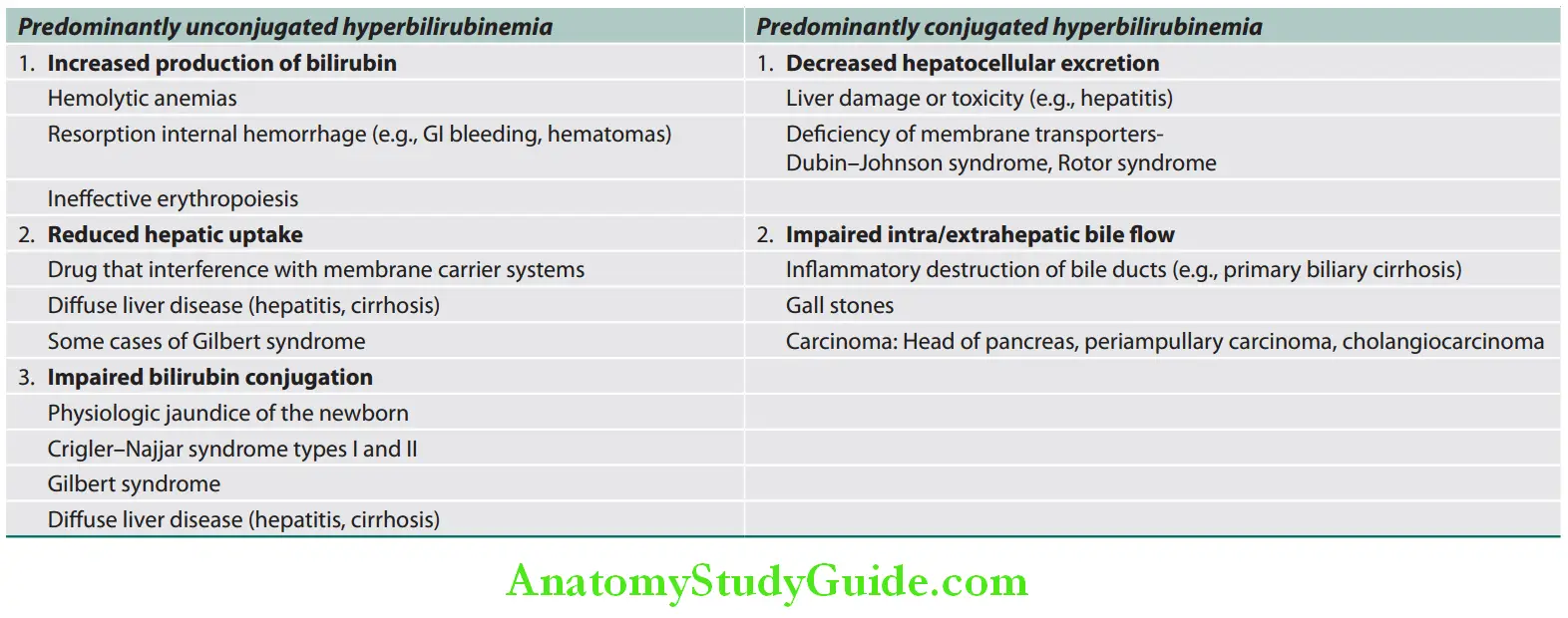 Hepatobiliary System Classifiation of jaundice