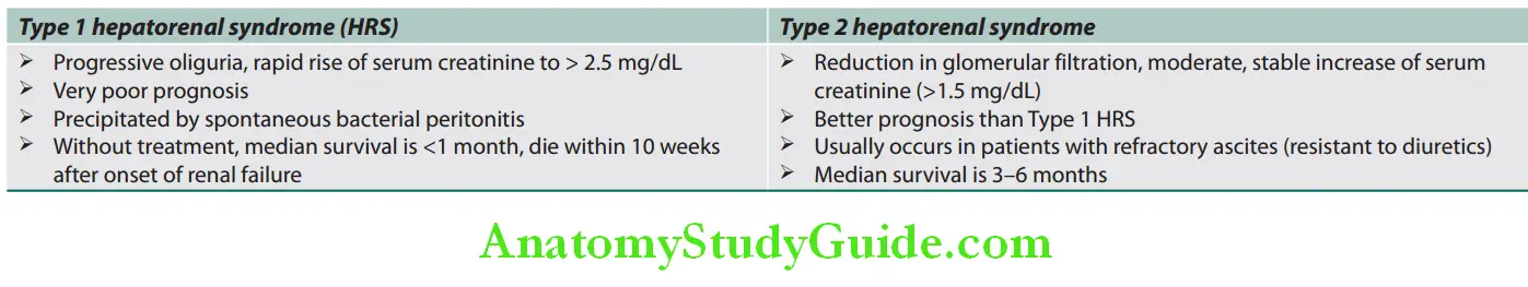 Hepatobiliary System Clinical types