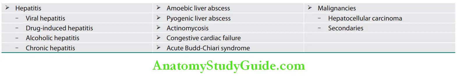 Hepatobiliary System Common causes of painful hepatomegaly