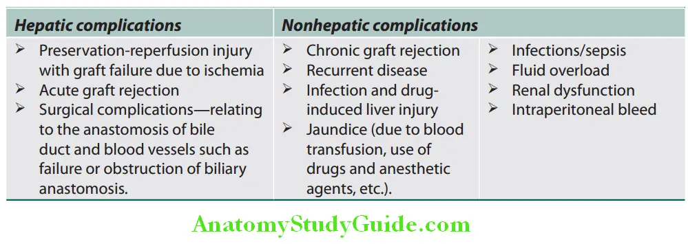 Hepatobiliary System Complications of liver transplantation