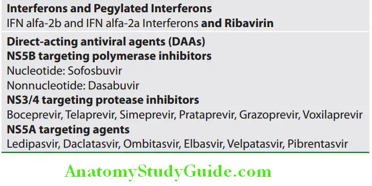 Hepatobiliary System Drugs for the treatment of chronic hepatitis C