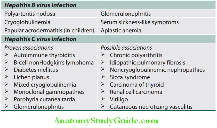 Hepatobiliary System Extrahepatic manifestations of B and hepatitis C virus infection