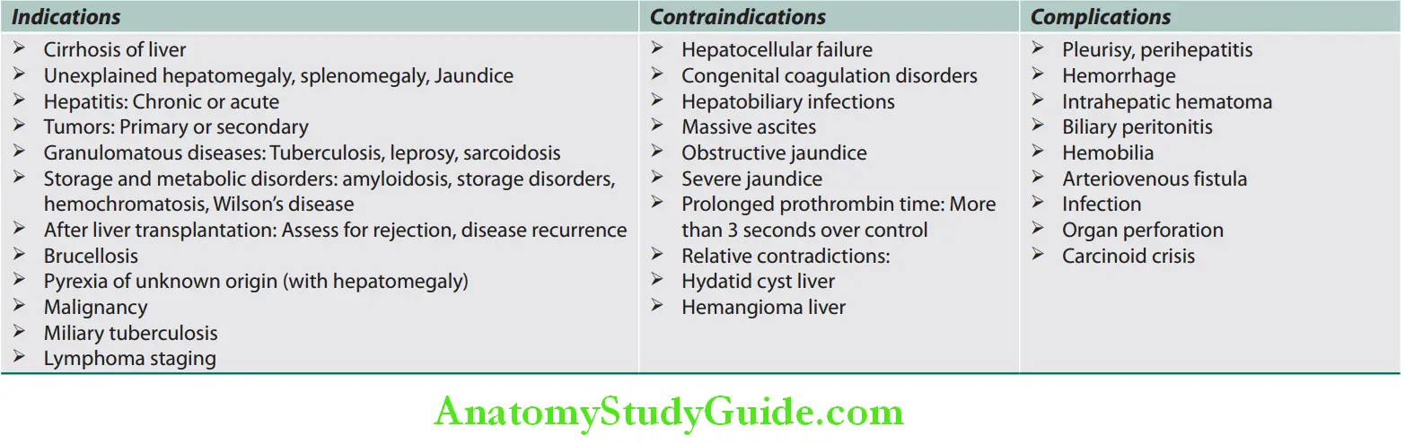 Hepatobiliary System Indications, contraindications, and complications of liver biopsy