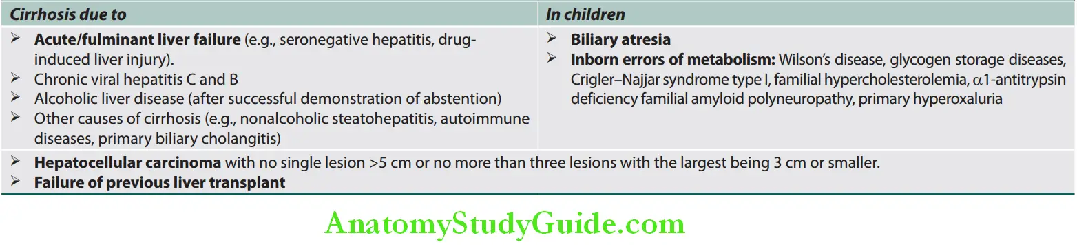 Hepatobiliary System Indications for liver transplantation