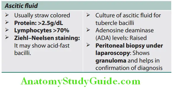 Hepatobiliary System Investigations in tuberculous peritonitis