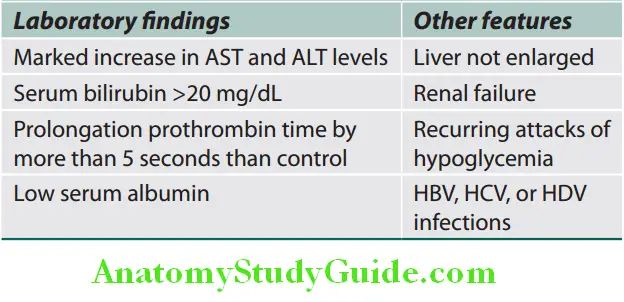 Hepatobiliary System Poor prognostic features of viral hepatitis