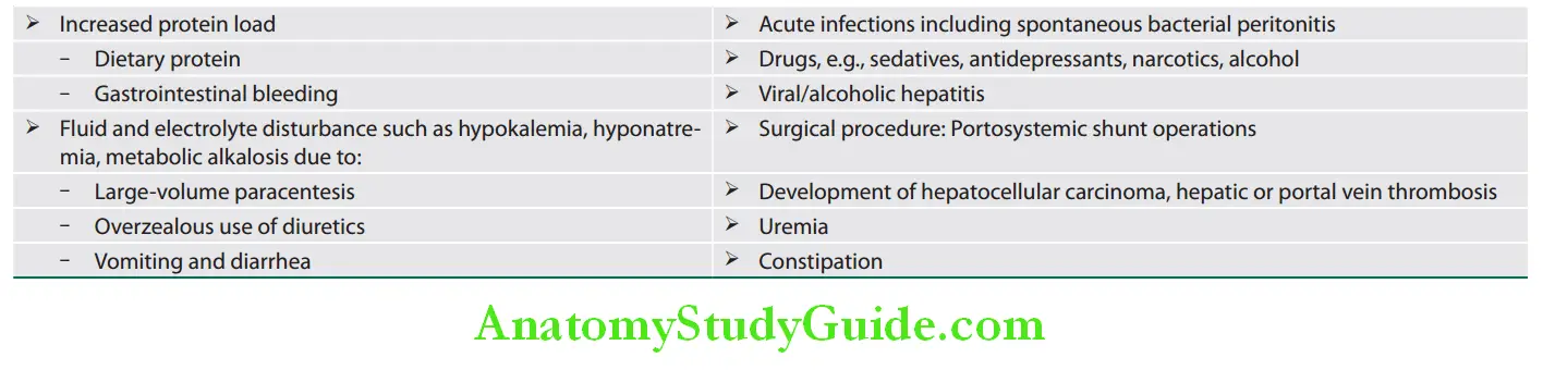 Hepatobiliary System Precipitating factors for hepatic portosystemic encephalopathy