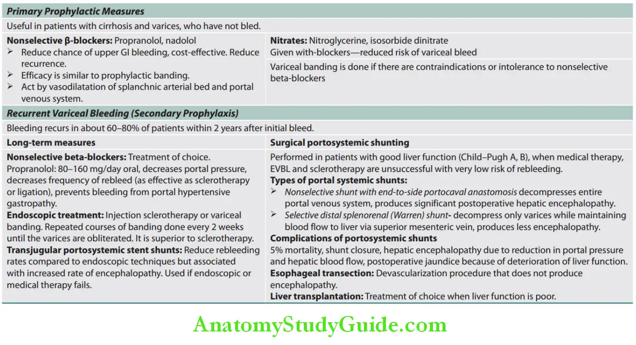 Hepatobiliary System Prevention of variceal bleeding prophylaxis