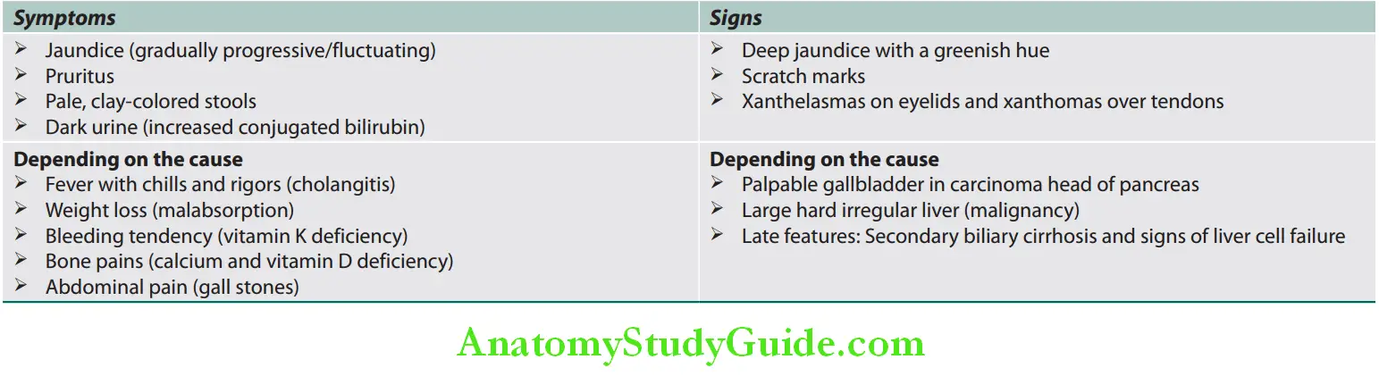 Hepatobiliary System Symptoms and signs of cholestatic jaundice