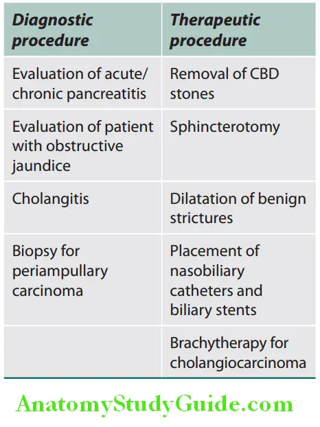 Hepatobiliary System Uses of ERCP