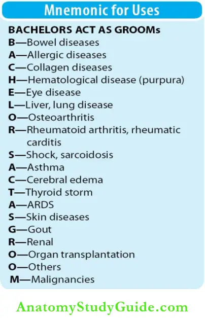 Hormones Mnemonic...