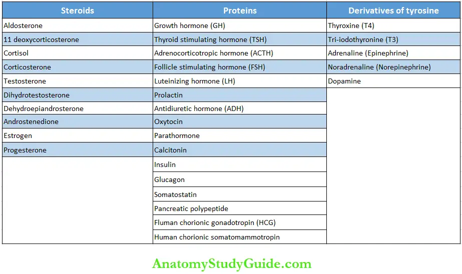 Hormones Notes Classification Of Hormones Depending Upon Chemical Nature