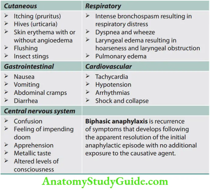 Immunology Clinical features of systemic anaphylaxis