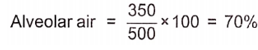 Inspired Air,Alveolar Air And Expired Air formula