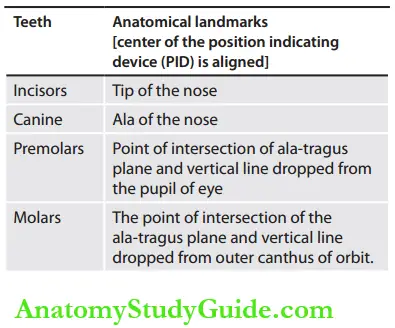 Intraoral Radiographic Techniques Maxillary Projections