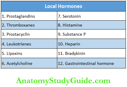 Introduction Of Endocrinology Notes Local Hormones