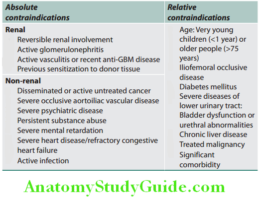Kidney Absolute and relative contraindications for renal transplantation