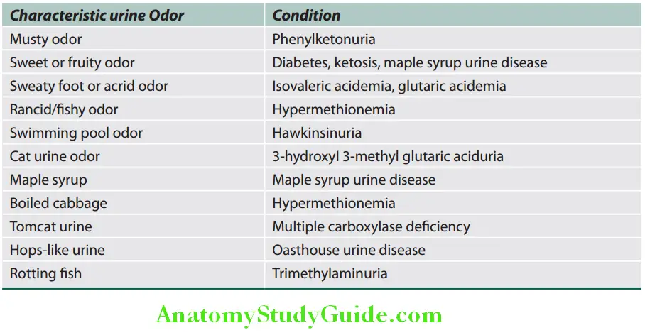 Kidney Characteristic urine odor and condition