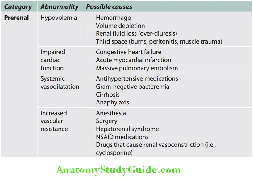 Kidney Classifiation of causes of acute kidney injury