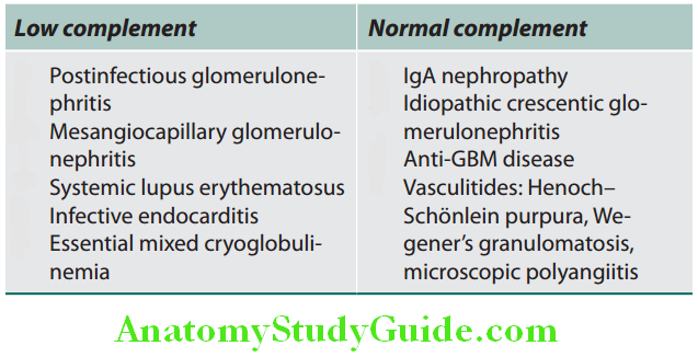 Kidney Usual clinical features of RPGN