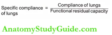Mechanics of Resporation Formula