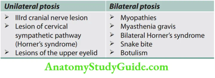 Neurology Causes of unilateral and bilateral ptosis