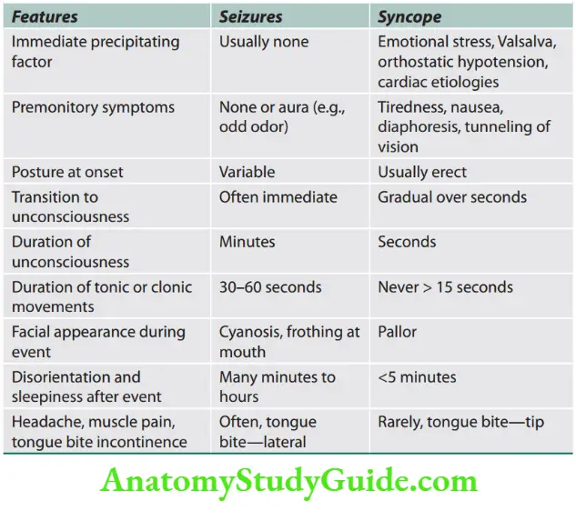 Neurology Differences between seizures and syncope