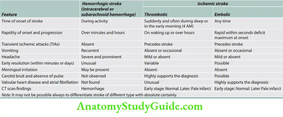 Neurology Diffrences between hemorrhagic, thrombotic, and embolic strokes