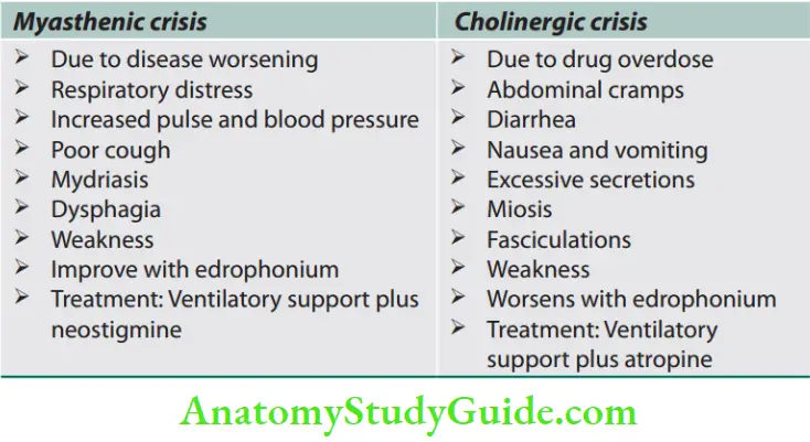 Neurology Diffrences between myasthenic crisis and cholinergic crisis