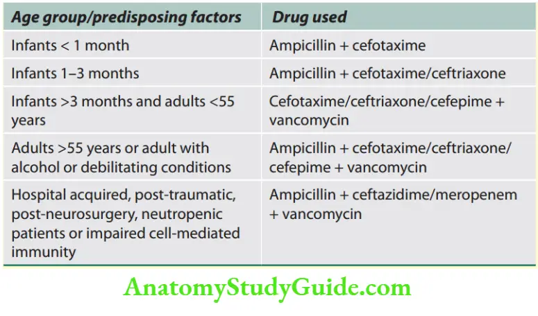 Neurology Empirical therapy for bacterial meningitis depending on the age group