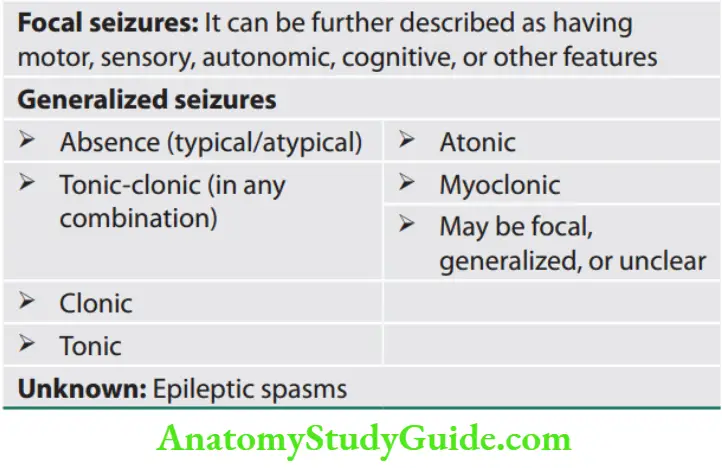 Neurology New classifiation of seizures