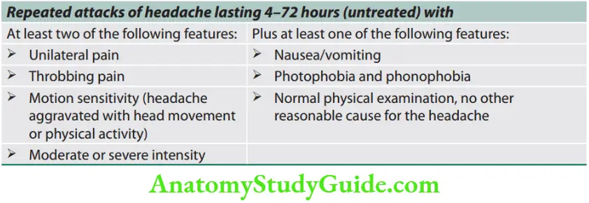 Neurology Simplifid diagnostic criteria for migraine