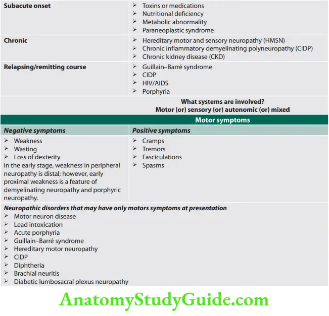 Neurology Types and causes of neuropathy2