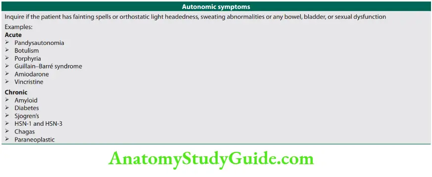 Neurology Types and causes of neuropathy4