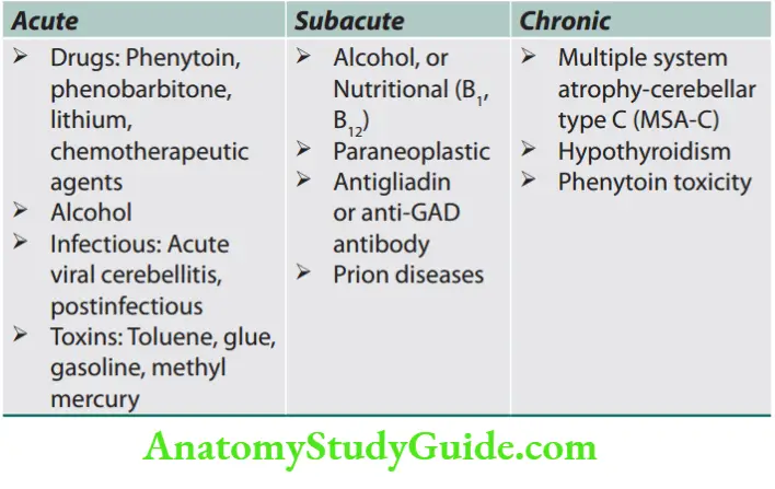 Neurology Types of symmetrical cerebellar ataxias