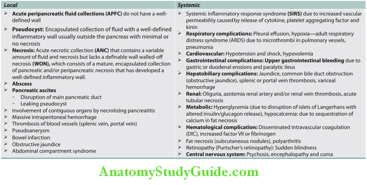Pancreas Complications of acute pancreatitis