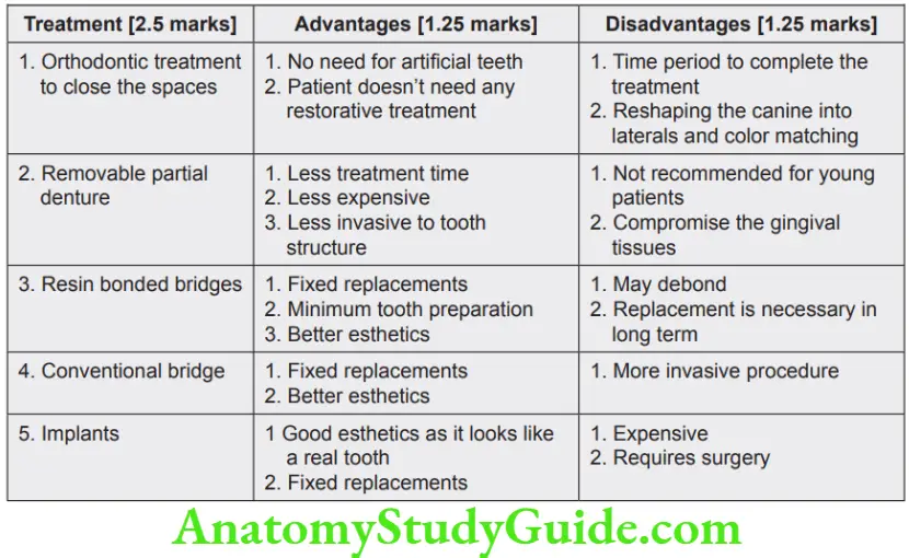 Partial Denture Extended Matching Questions Treatment Planning Single