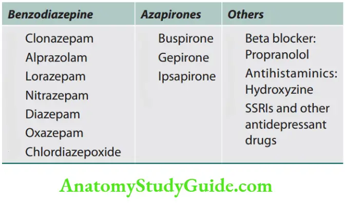 Psychiatry Question and Answers - Anatomy Study Guide