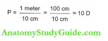 Pupillary Reflexes Range And Amplitude Of Accommodation Dynamic Refraction