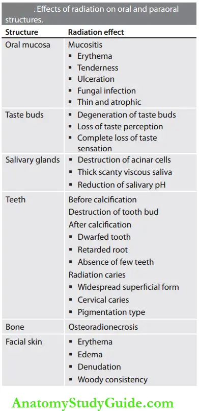 Radiation Biology Effects Of Radiation On Oral And Paraoral Structures