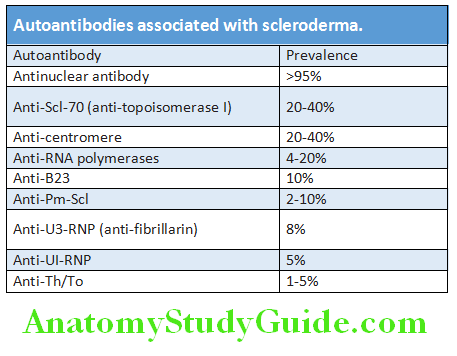Rheumatology and Connective Tissue Disorders Autoantibodies associated with scleroderma