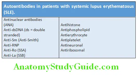 Rheumatology and Connective Tissue Disorders Autoantibodies in patients with systemic lupus erythematosus