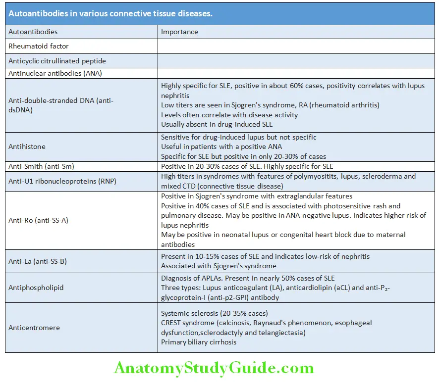 Rheumatology and Connective Tissue Disorders Autoantibodies in various connective tissue diseases