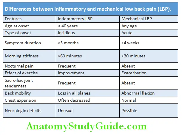 Rheumatology and Connective Tissue Disorders Diffrences between inflmmatory and mechanical low back pain