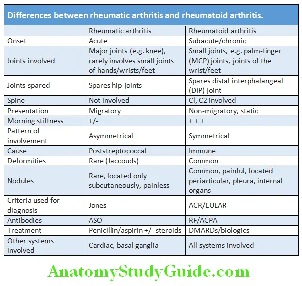 Rheumatology and Connective Tissue Disorders Diffrences between rheumatic arthritis and rheumatoid arthritis