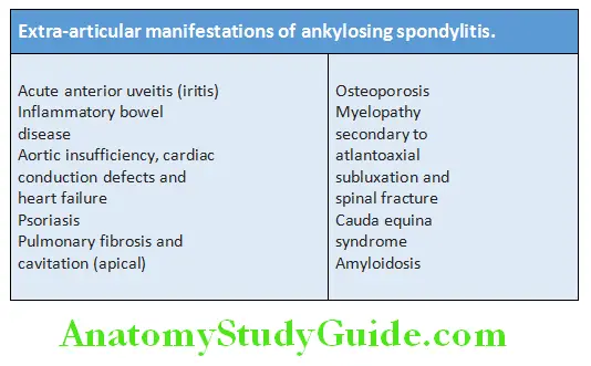 Rheumatology and Connective Tissue Disorders Extra-articular manifestations of ankylosing spondylitis