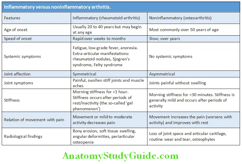 Rheumatology and Connective Tissue Disorders Inflmmatory versus noninflmmatory arthritis